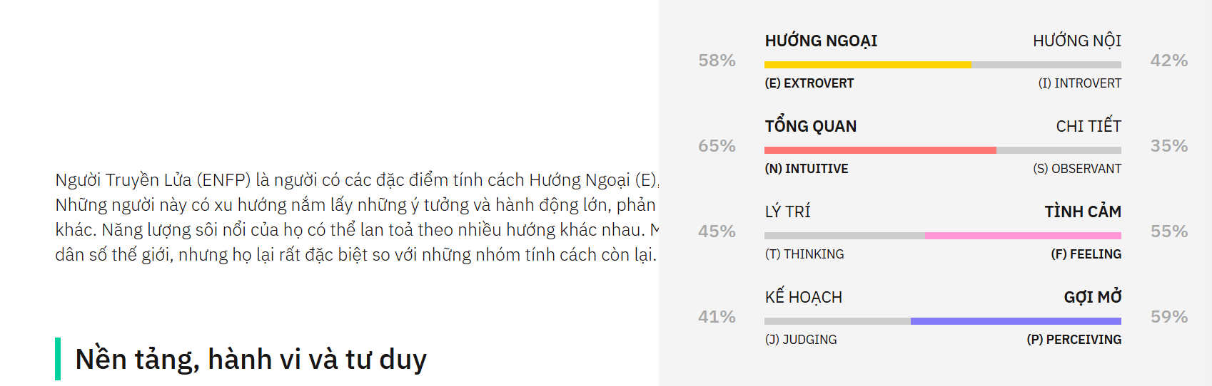 Phạm Văn Thư – Khám Phá Nhóm Tính Cách ENFP Qua Bài Trắc Nghiệm MBTI