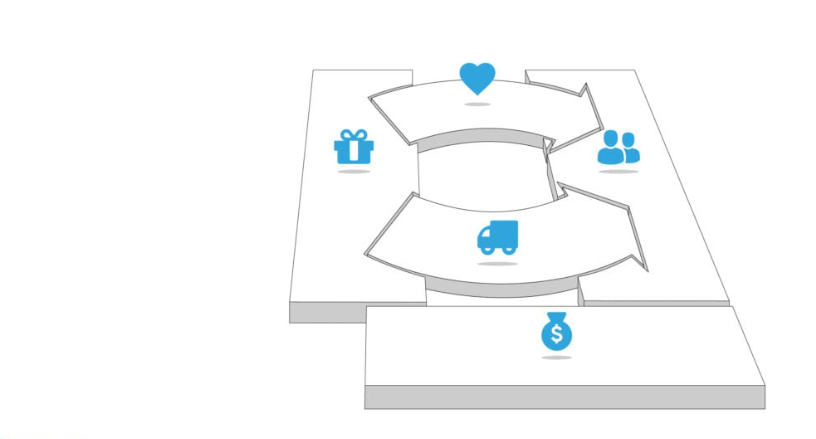 Dòng doanh thu trong Business Model Canvas