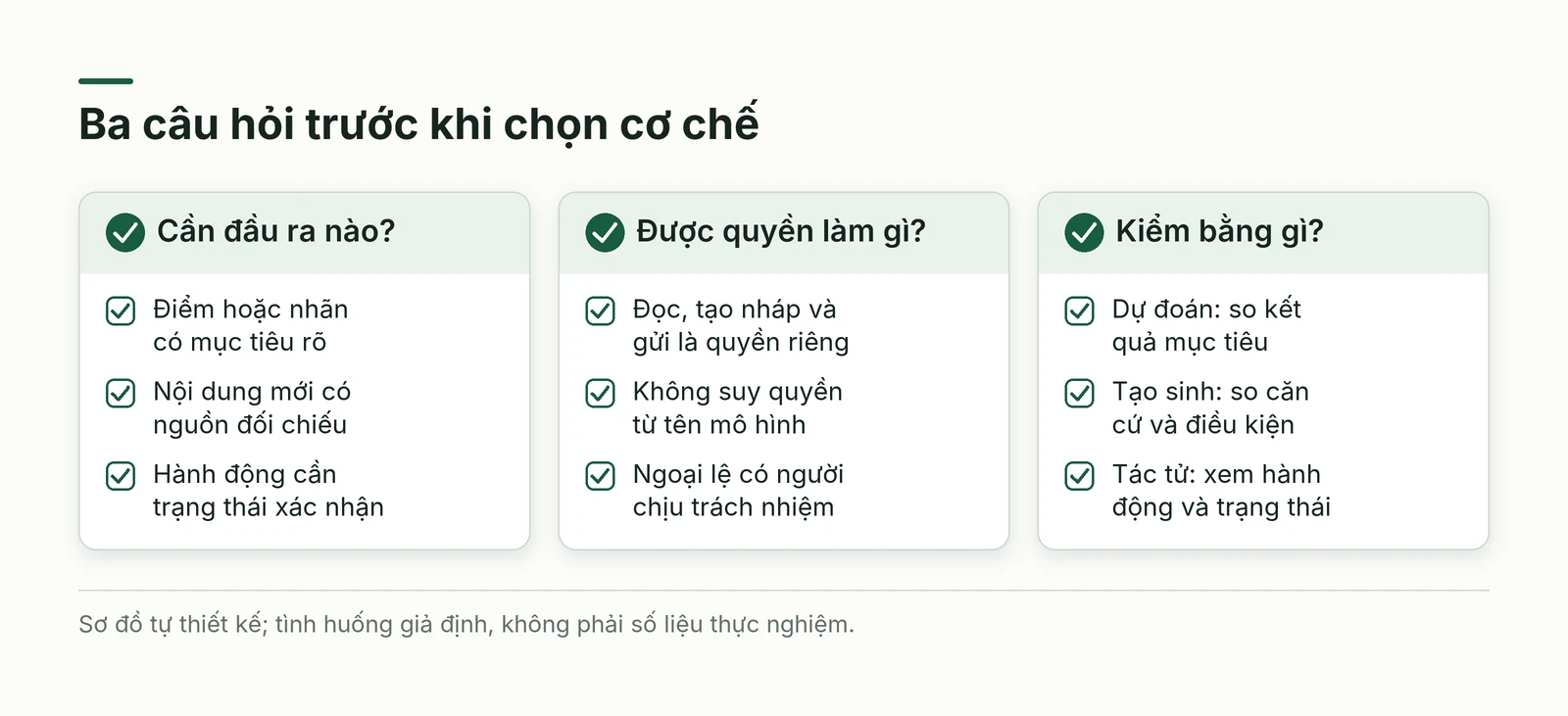 Bảng quyết định chọn cơ chế theo đầu ra, nguồn và quyền