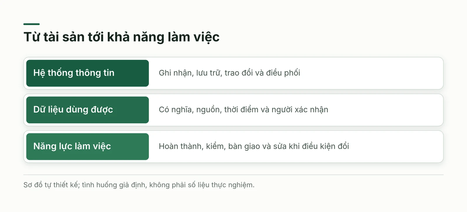 Năng lực AI trong tổ chức nối hệ thống, dữ liệu và khả năng làm việc