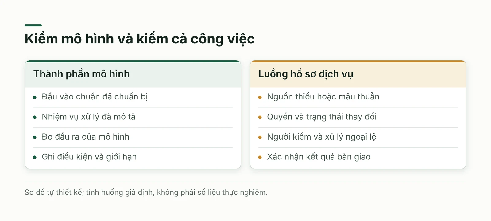 Tách đánh giá thành phần với đánh giá công việc hoàn chỉnh