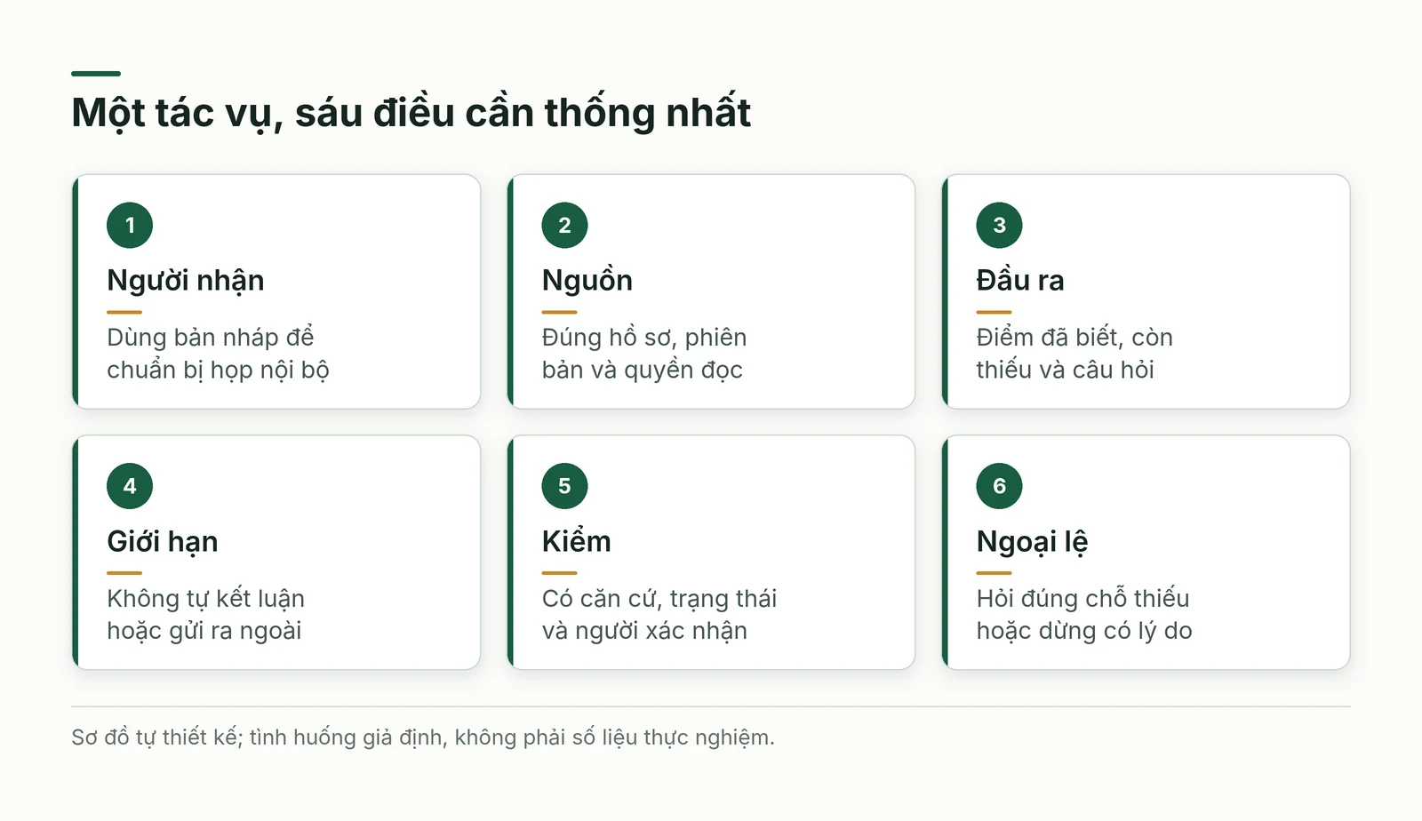 Các phần của hợp đồng tác vụ AI cho bản nháp hồ sơ