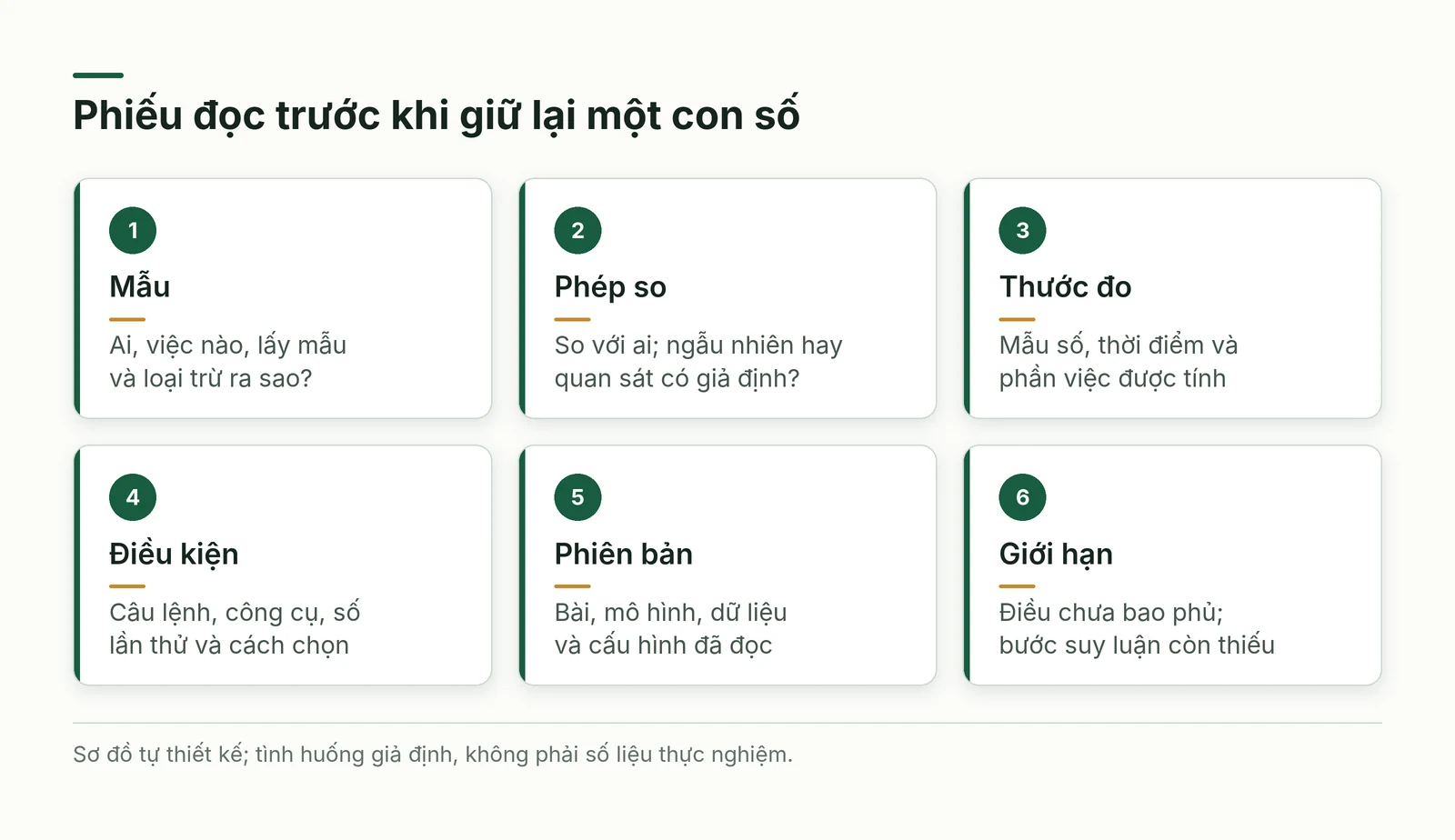 Phiếu đọc một nghiên cứu với phạm vi, phép so và giới hạn