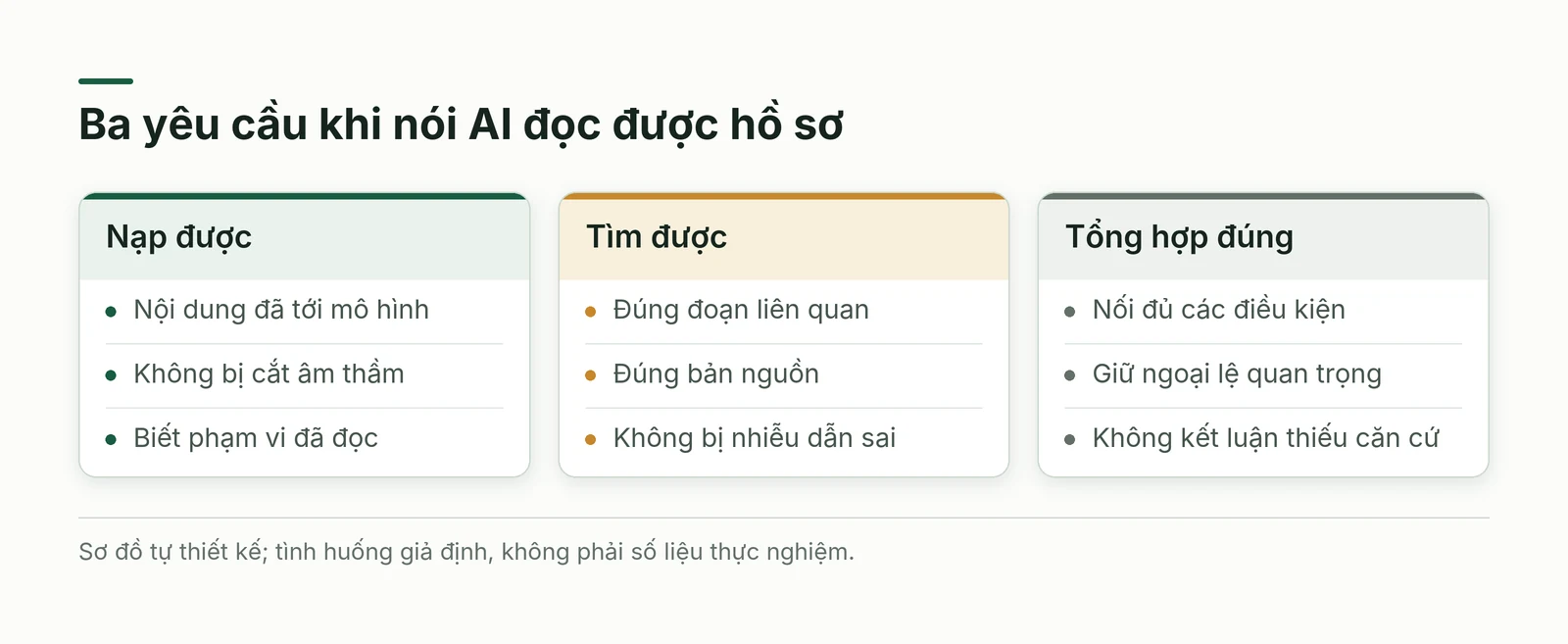 Ba điều kiện khác nhau khi xử lý tài liệu dài