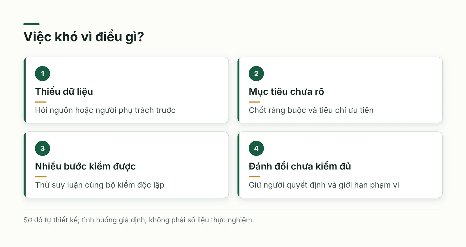 Các nhóm việc cần được cân nhắc trước khi trả thêm thời gian suy luận