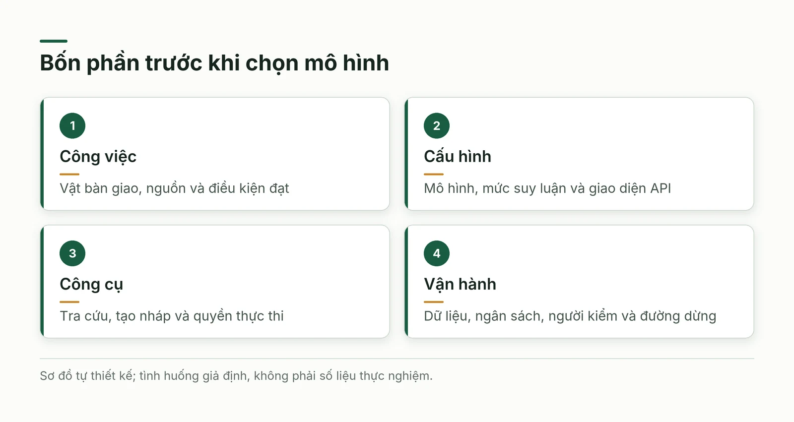 Bốn phần cần chốt gồm công việc cấu hình công cụ và vận hành