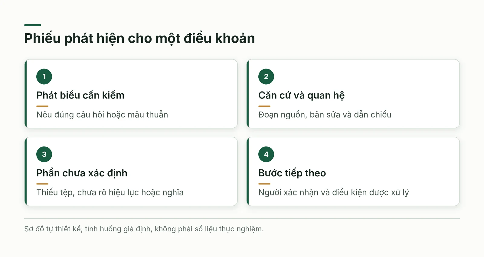 Phiếu phát hiện nối câu hỏi căn cứ phần chưa biết và người xử lý tiếp