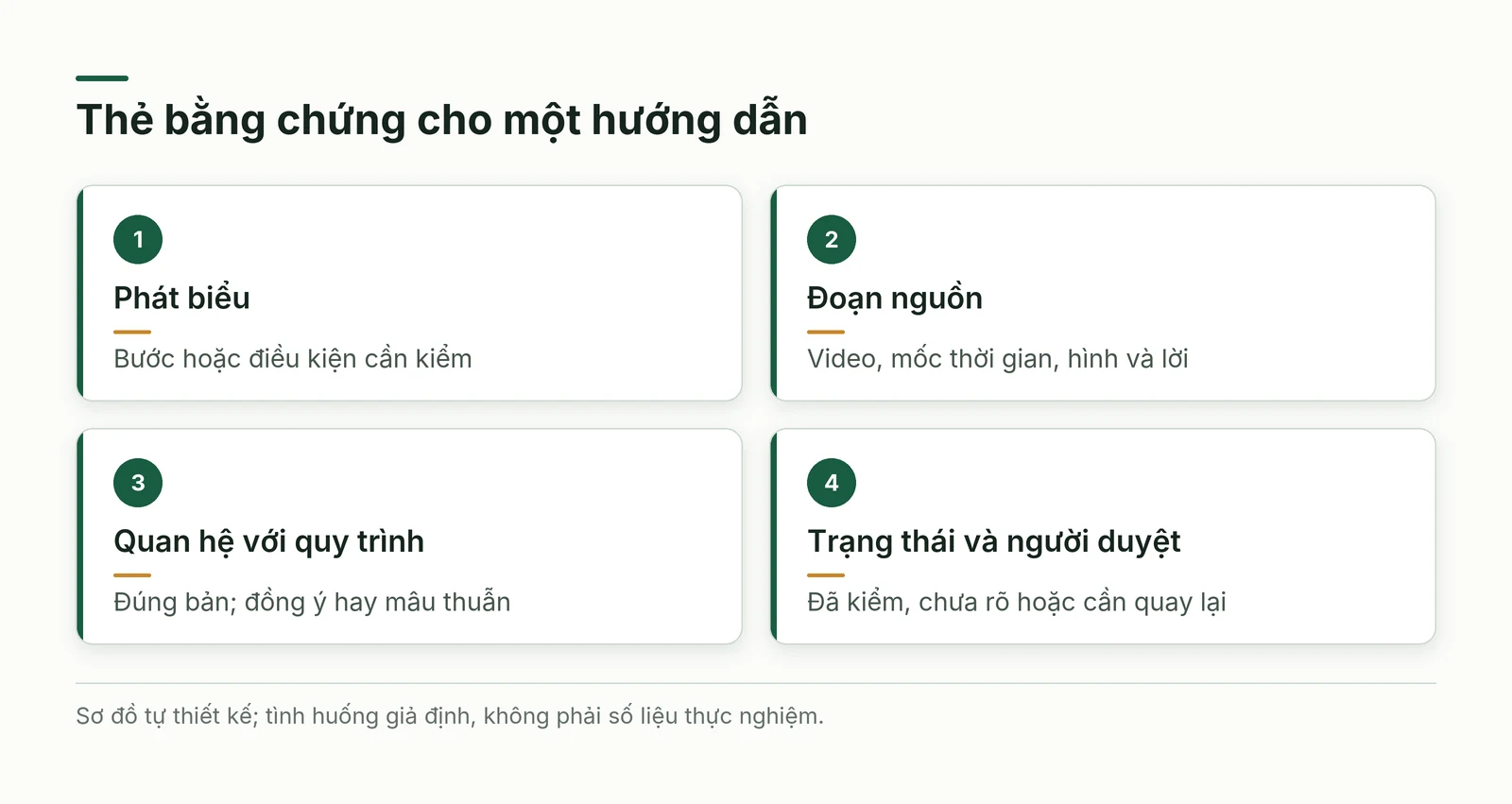 Thẻ bằng chứng nối phát biểu đoạn nguồn quy trình và người kiểm tiếp