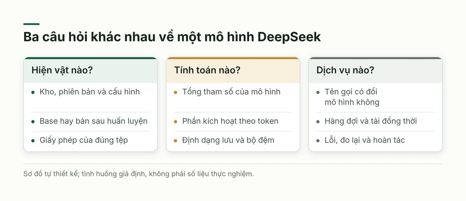 Ba lớp phân biệt hiện vật, tính toán và dịch vụ khi chọn mô hình DeepSeek