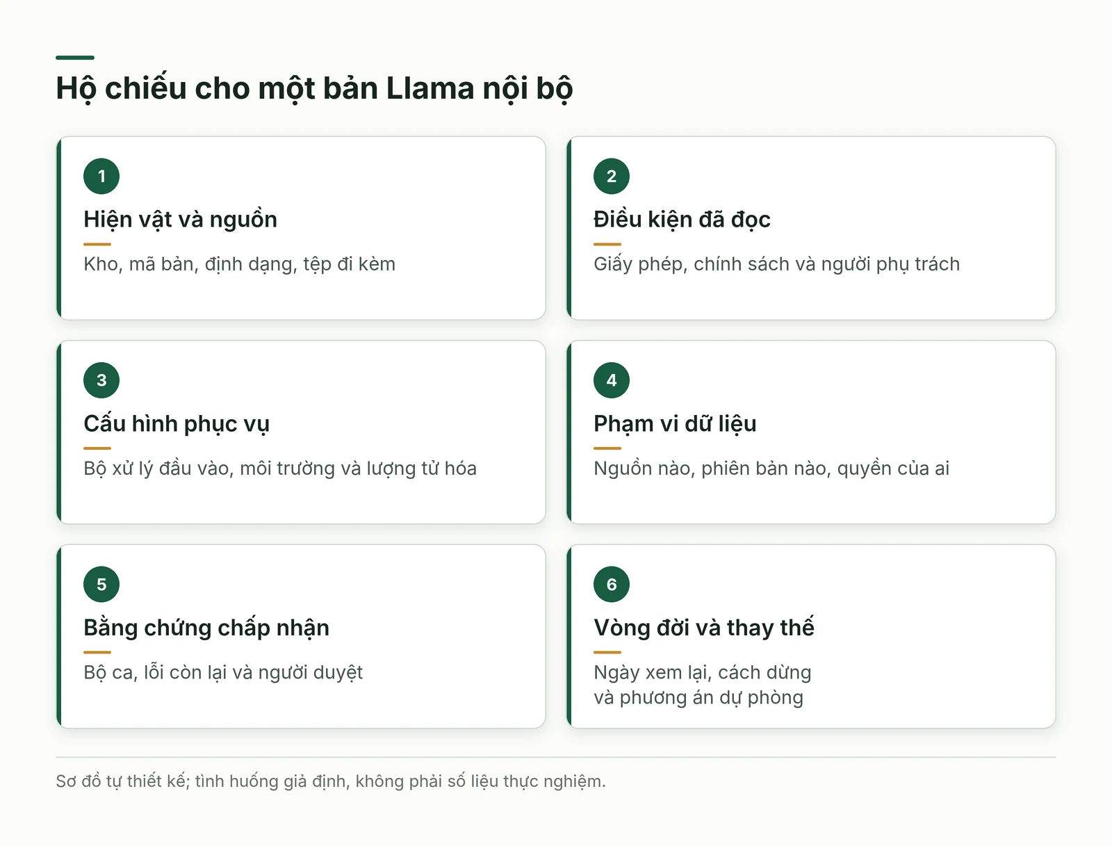 Sáu mục trong hộ chiếu phát hành của mô hình Llama nội bộ