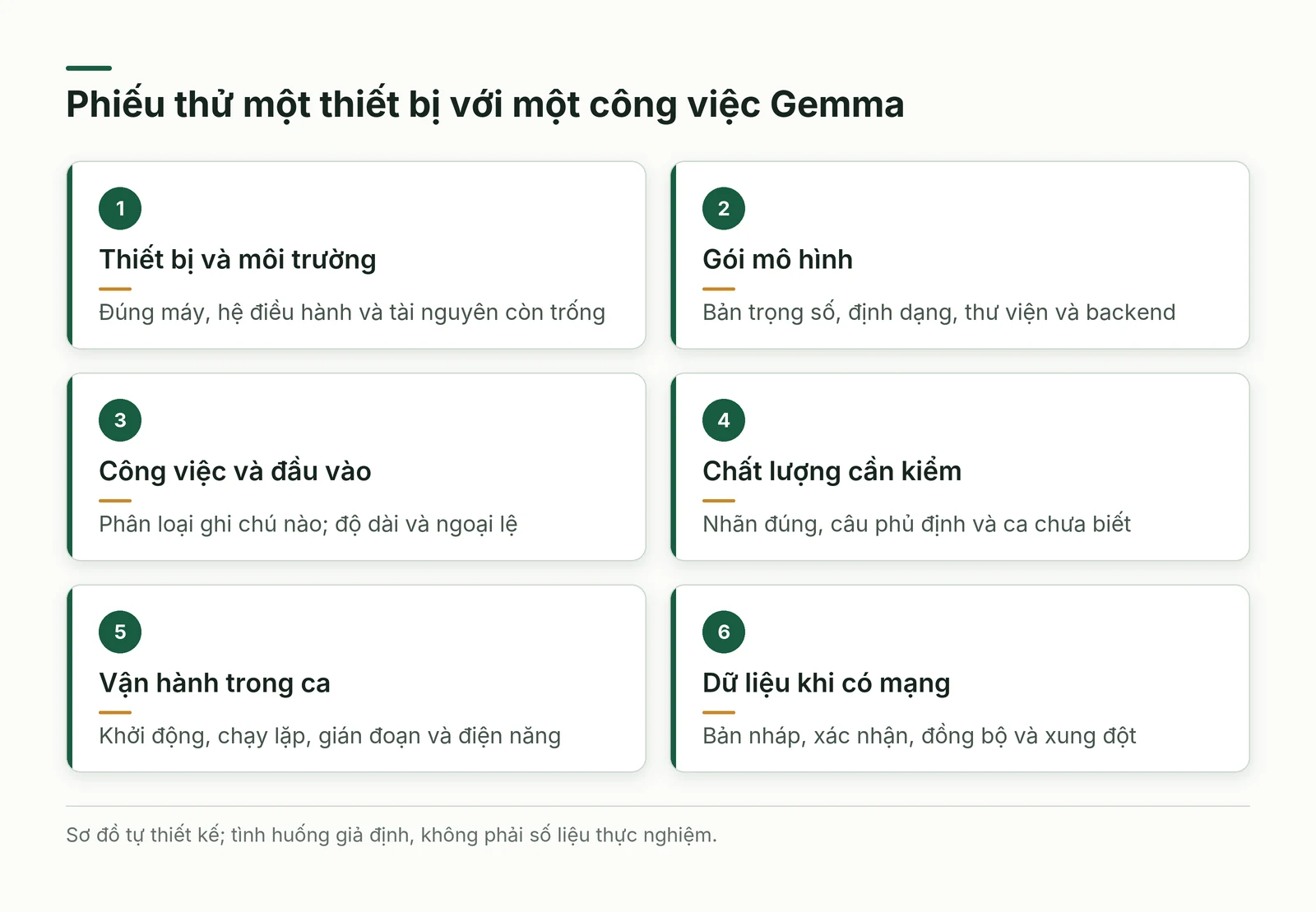 Sáu mục của phiếu thử thiết bị gắn với công việc Gemma tại điểm bán