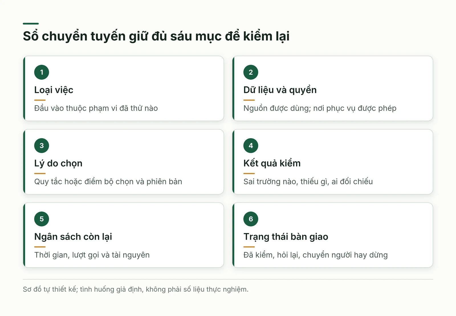 Sáu mục cần giữ trong sổ chuyển tuyến của yêu cầu phân phối