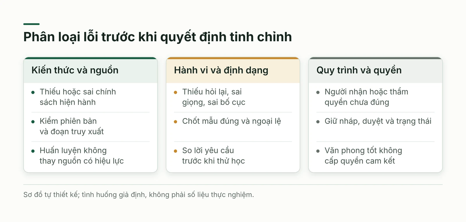 Ba nhóm lỗi kiến thức, hành vi và quy trình cần tách trước khi tinh chỉnh phản hồi dịch vụ
