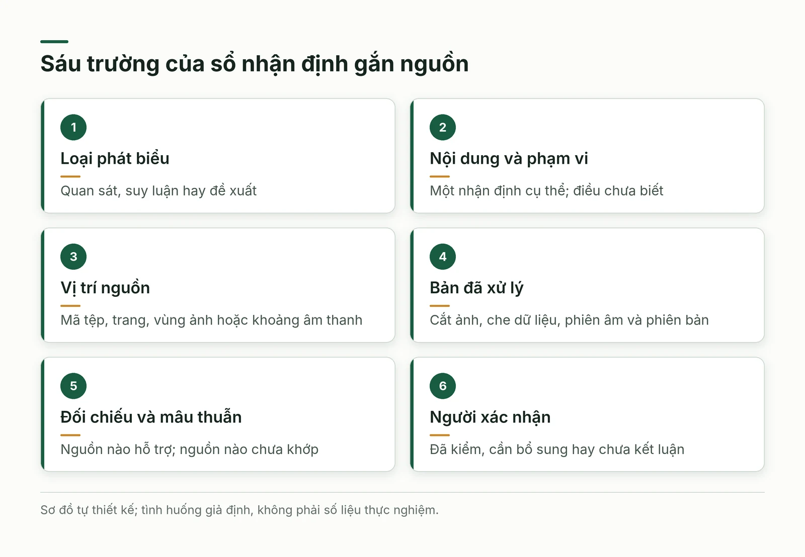 Sáu trường trong sổ nhận định gồm loại phát biểu, nội dung, vị trí, bản xử lý, mâu thuẫn và người xác nhận
