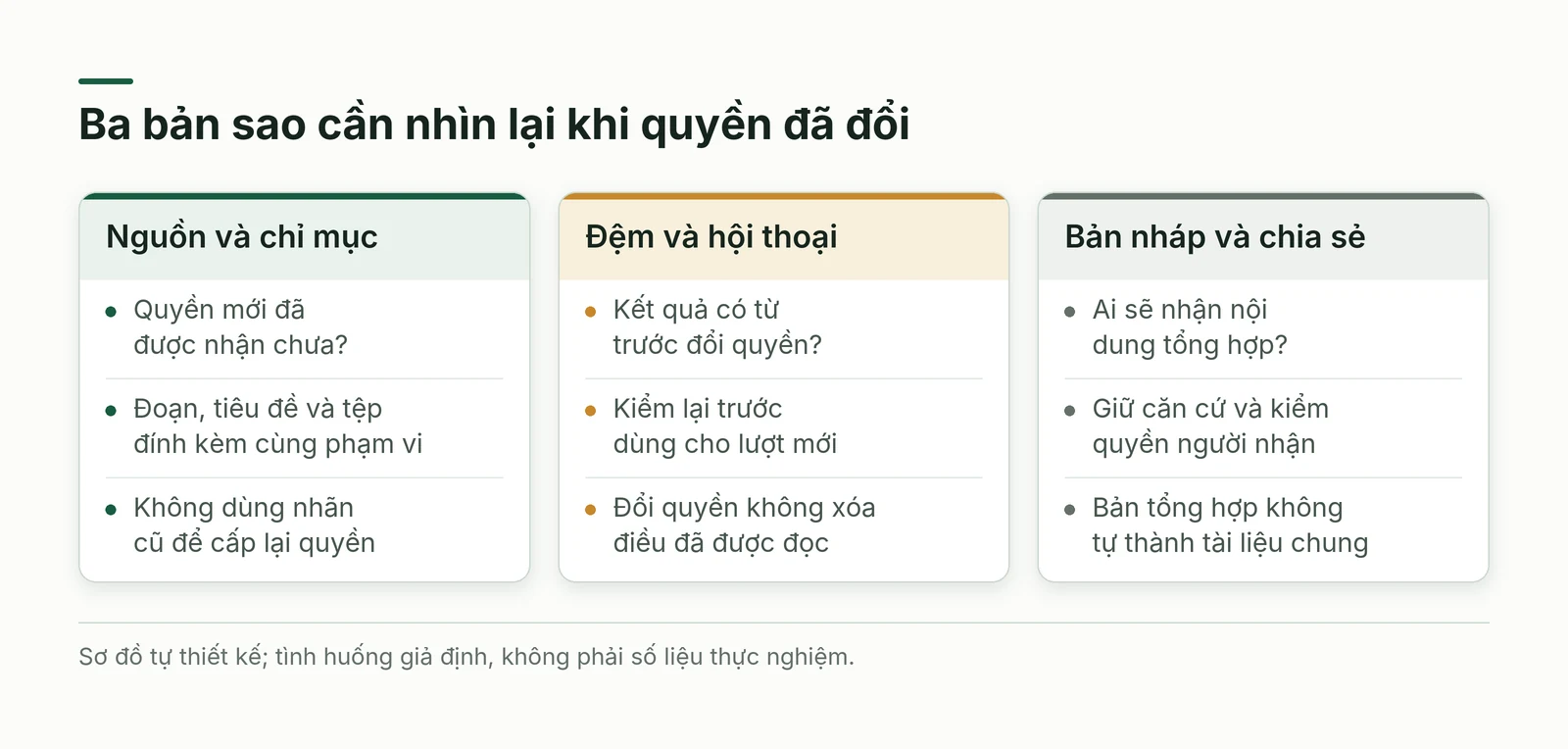 Nguồn chỉ mục, bộ nhớ đệm hội thoại và bản tổng hợp có các câu hỏi quyền riêng
