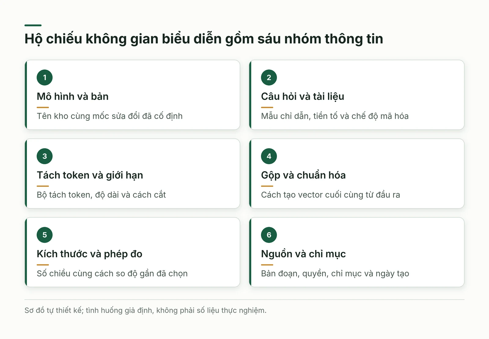 Sáu nhóm cấu hình trong hộ chiếu không gian biểu diễn