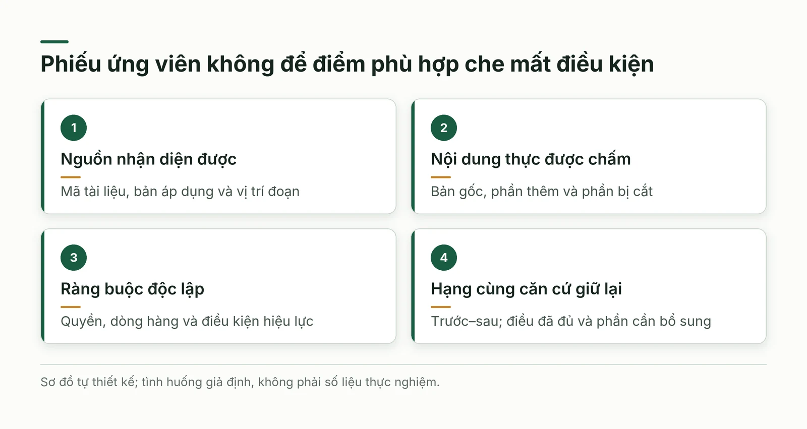 Phiếu theo dõi nguồn, nội dung được chấm, ràng buộc và thứ hạng cùng phần còn thiếu