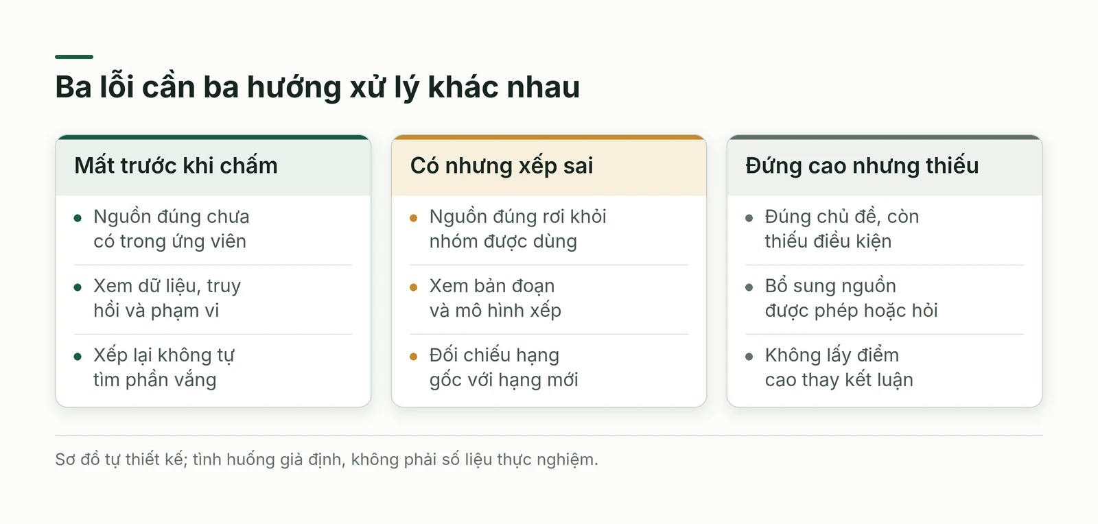 Ba cửa lỗi từ nguồn vắng, ứng viên bị xếp sai tới nguồn đứng cao nhưng còn thiếu điều kiện