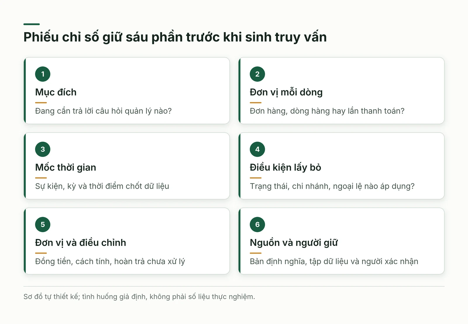 Phiếu chỉ số gồm mục đích đơn vị mỗi dòng mốc thời gian điều kiện đơn vị tính và nguồn người giữ