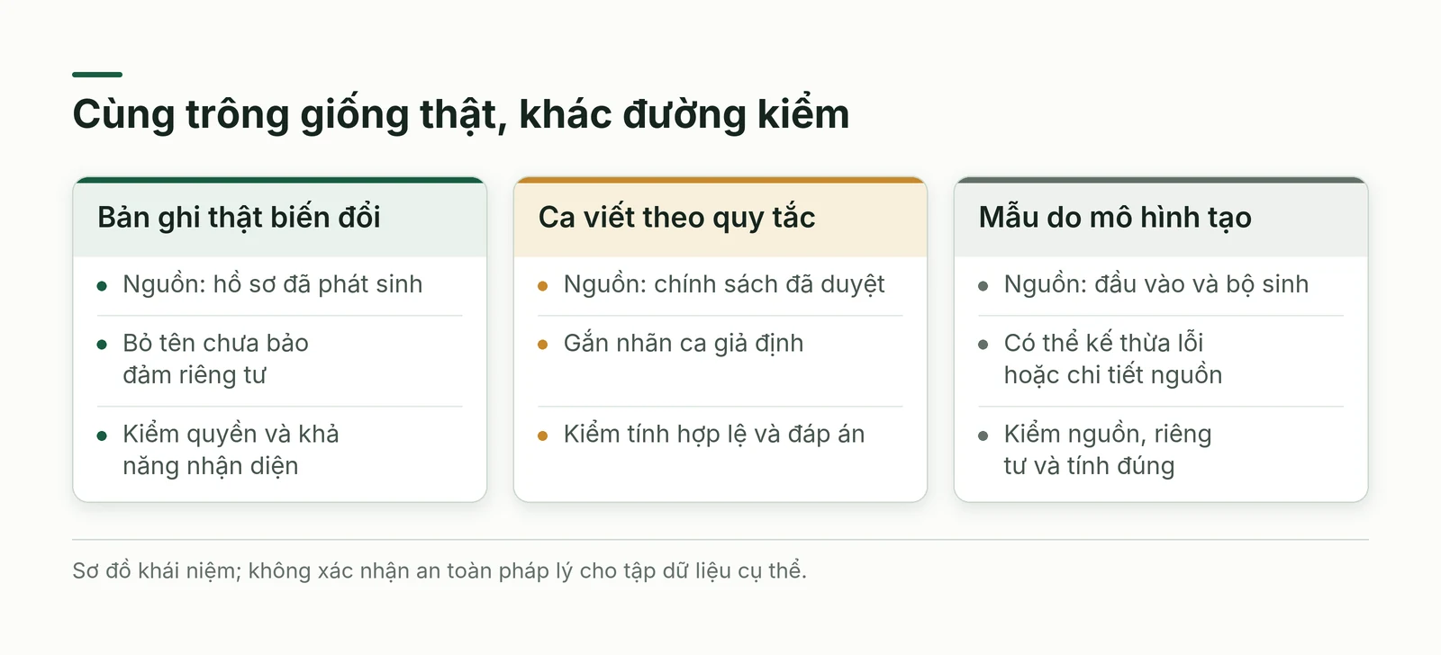 Ba cách tạo dữ liệu có nguồn và phạm vi kiểm khác nhau
