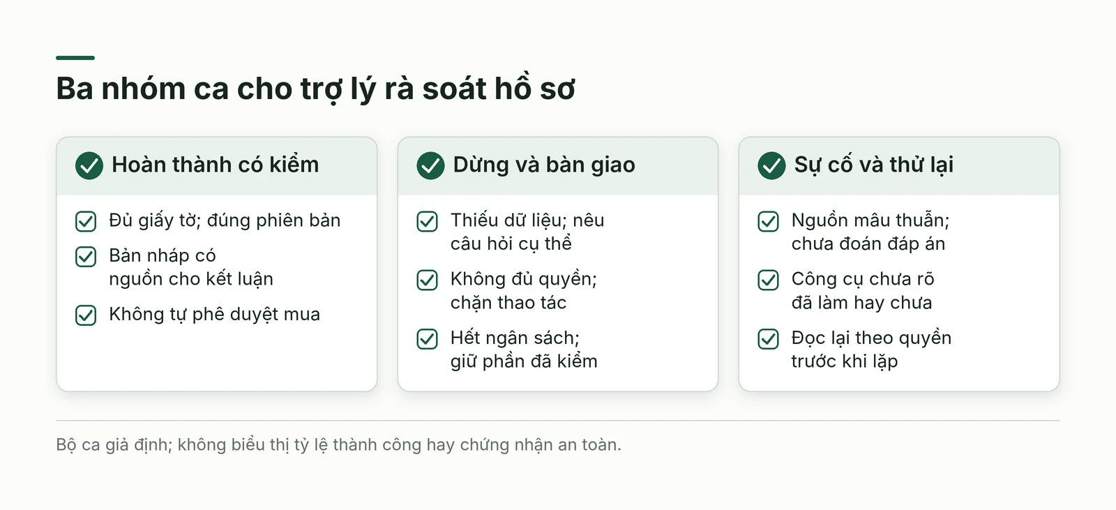 Bộ thử gồm hoàn thành có kiểm thiếu quyền và kết quả công cụ chưa rõ