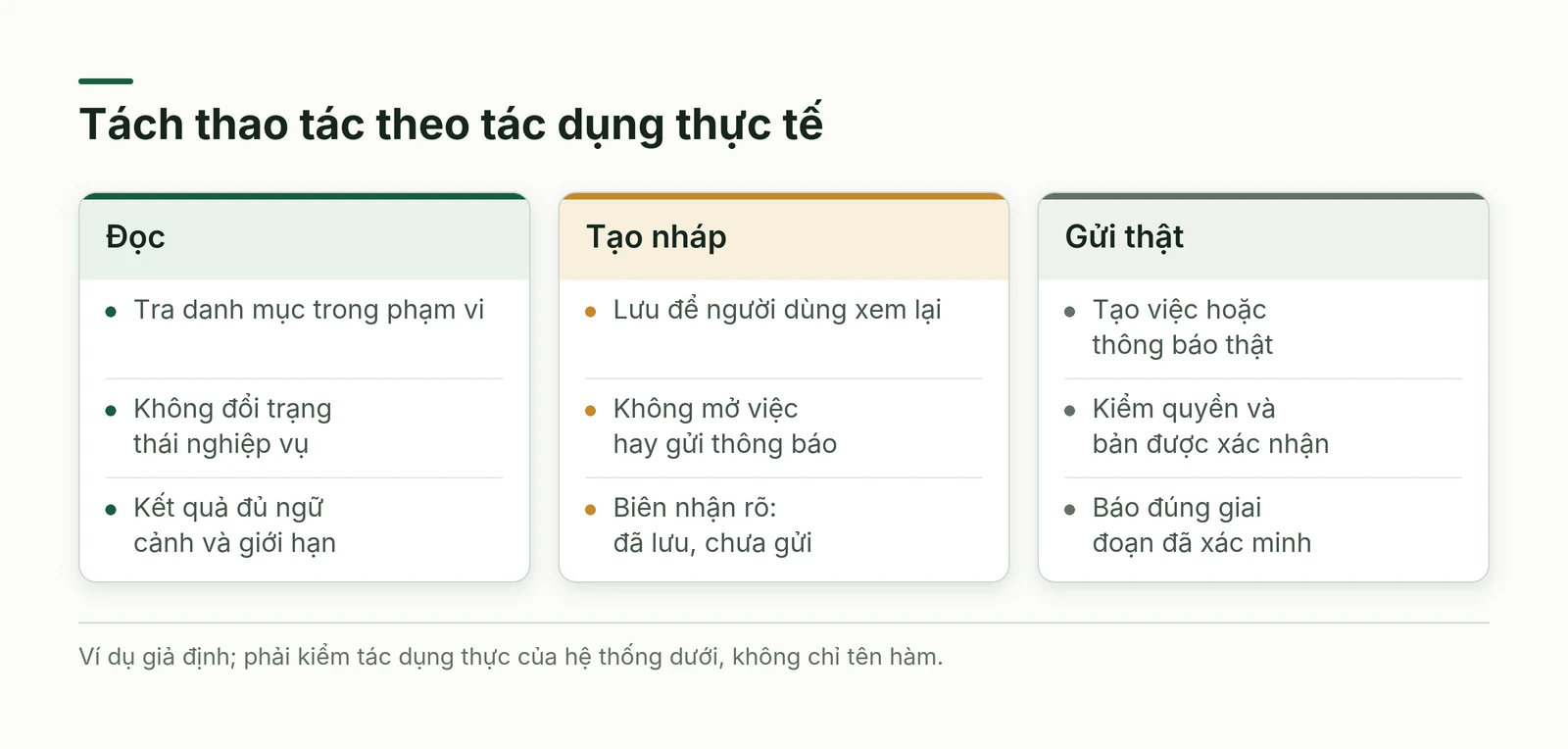 Ba thao tác đọc tạo nháp và gửi thật có tác dụng cùng quyền khác nhau