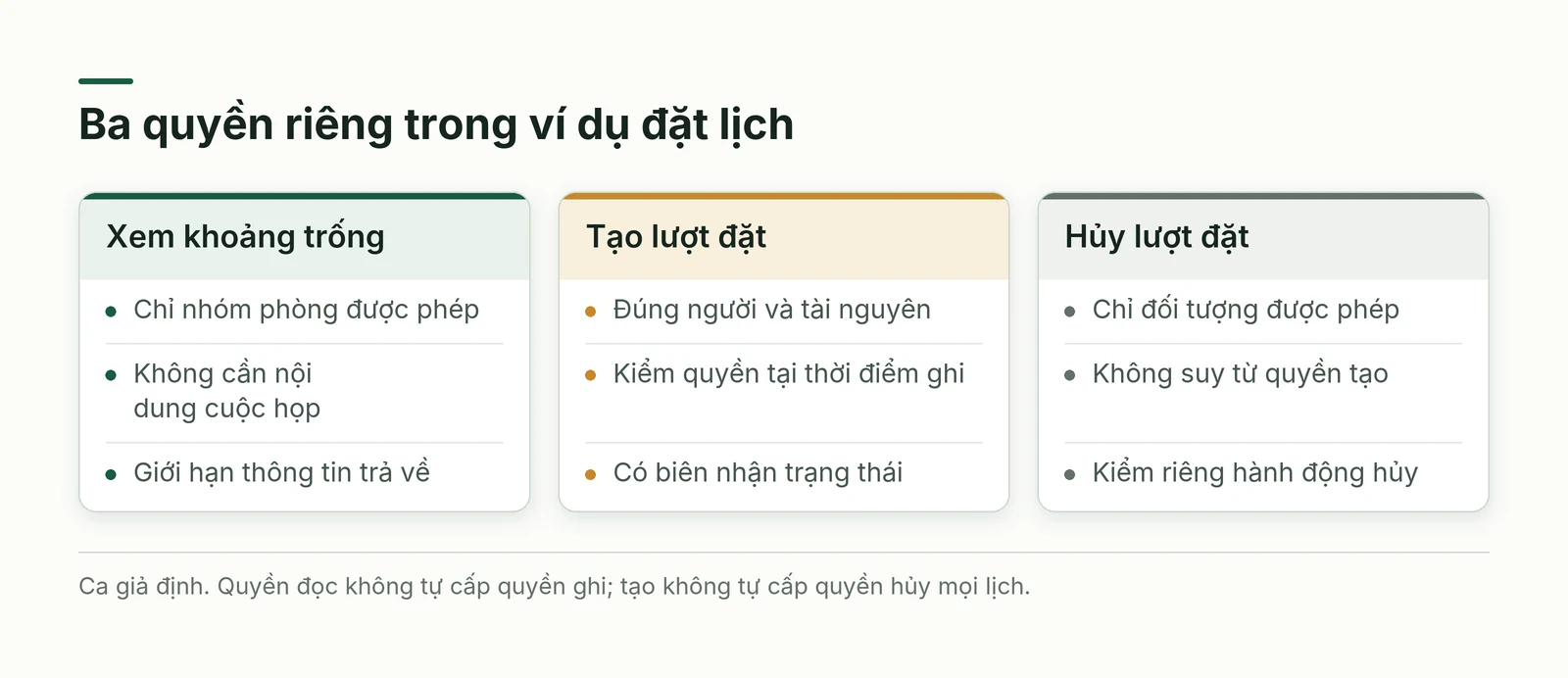 Quyền xem lịch trống tạo lượt đặt và hủy lượt đặt được giới hạn riêng