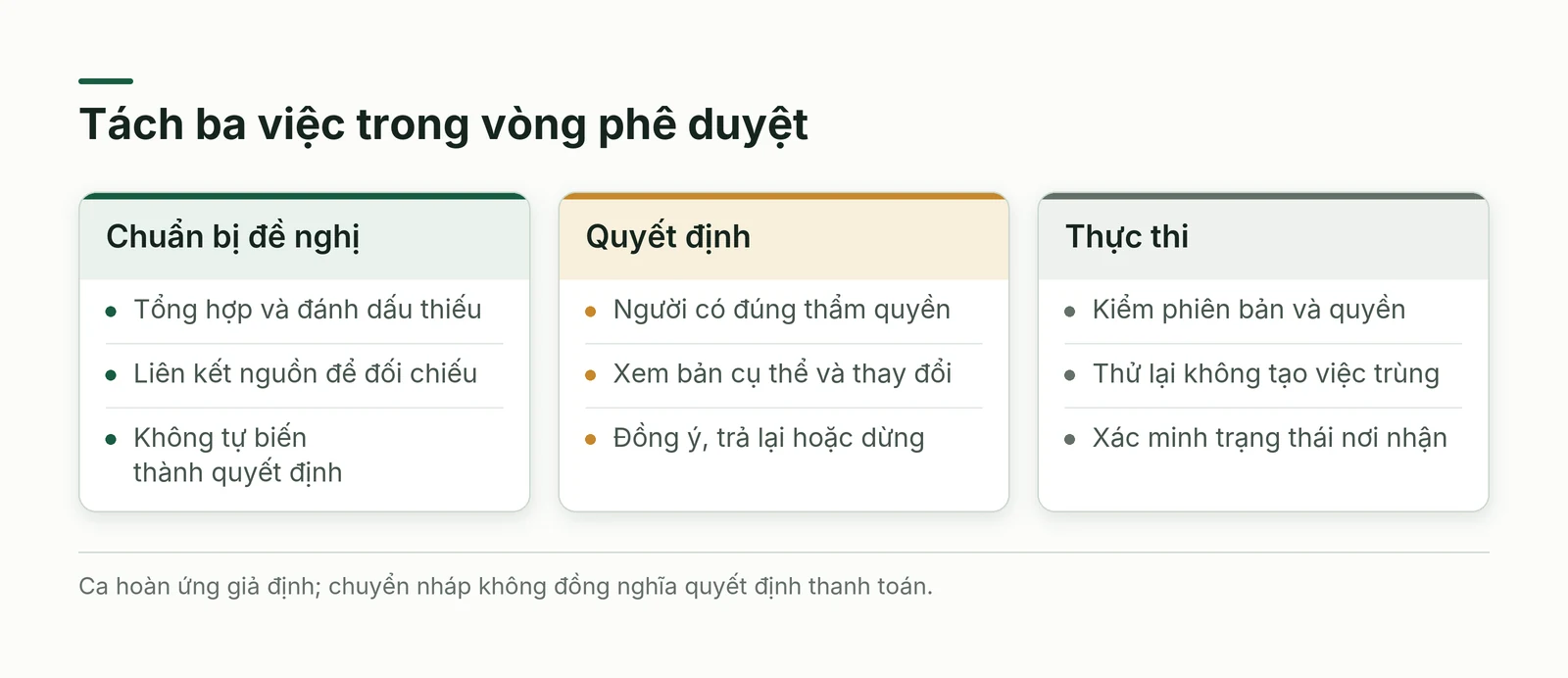 Ba vai chuẩn bị quyết định và thực thi có trách nhiệm khác nhau