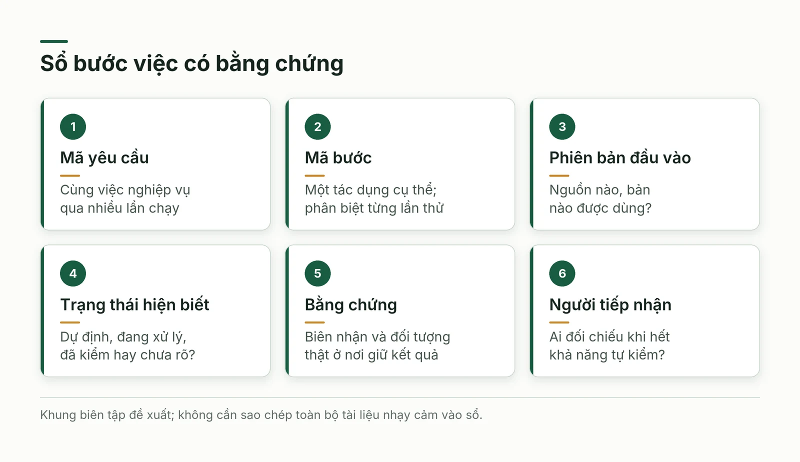 Sổ bước việc chứa yêu cầu bước phiên bản trạng thái bằng chứng và người tiếp nhận