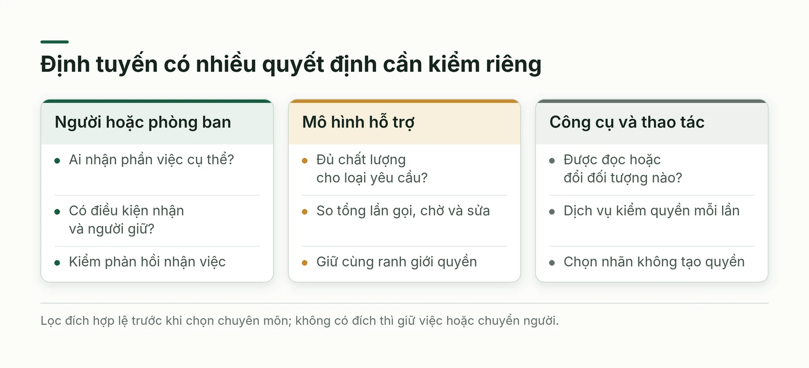 So sánh tuyến phòng ban, tuyến mô hình và tuyến công cụ