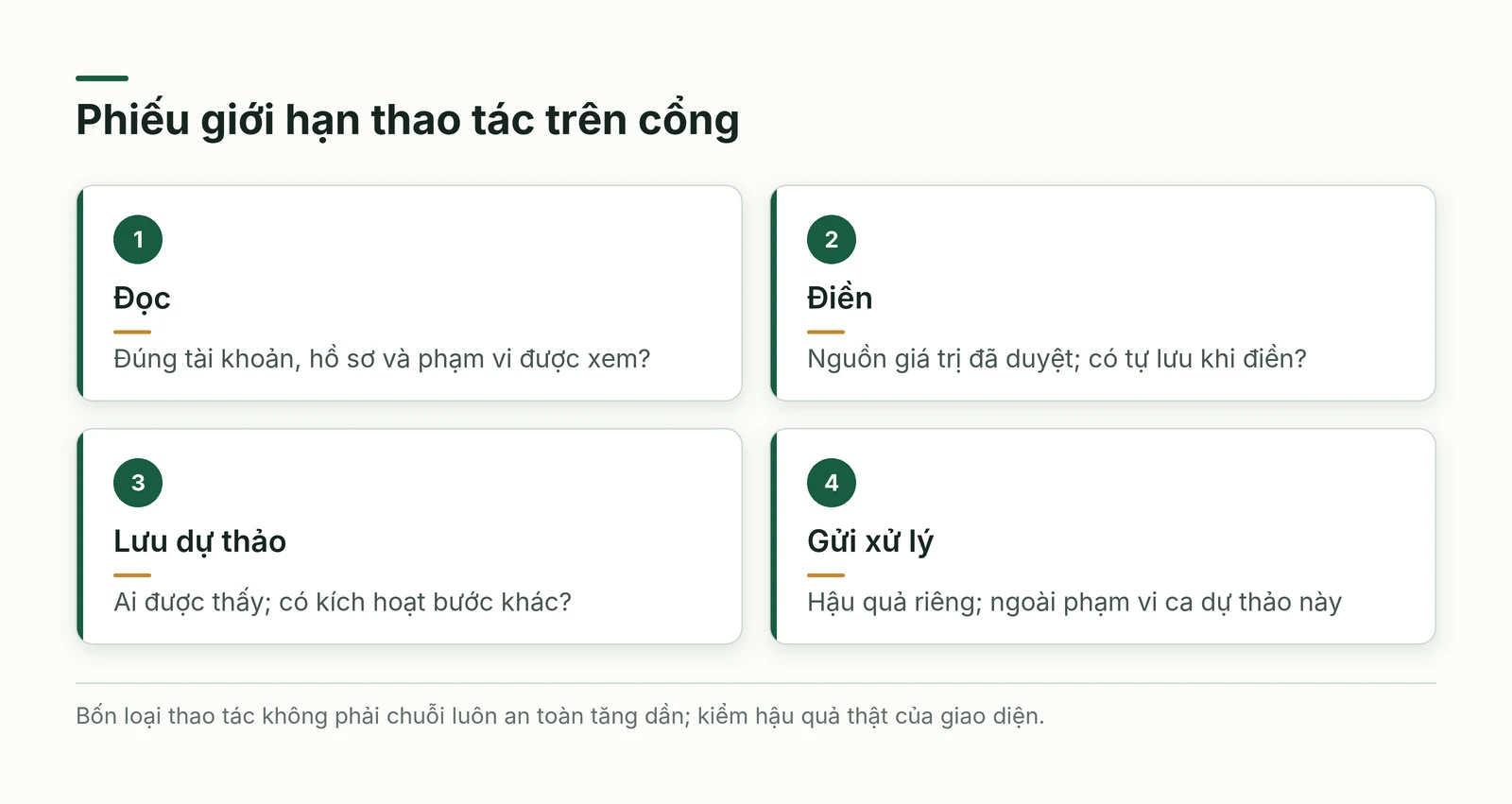 Bốn loại thao tác trên cổng và điều kiện cần kiểm trước khi giao