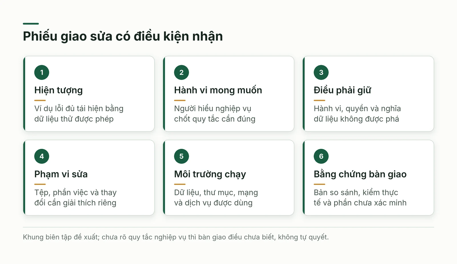 Sáu phần giúp giao một thay đổi mã có ranh giới và bằng chứng