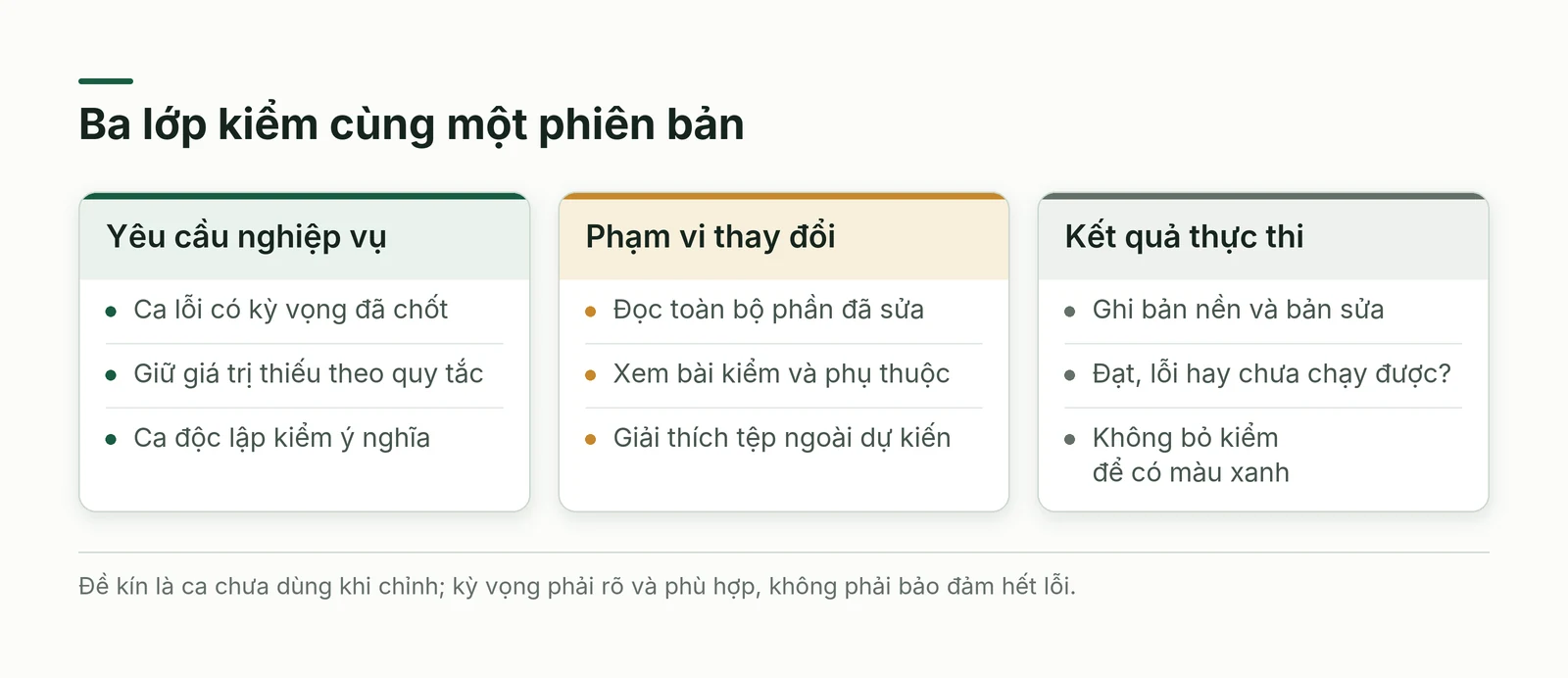 Các lớp kiểm giúp đọc thay đổi mà không gộp mọi kết quả thành một màu xanh