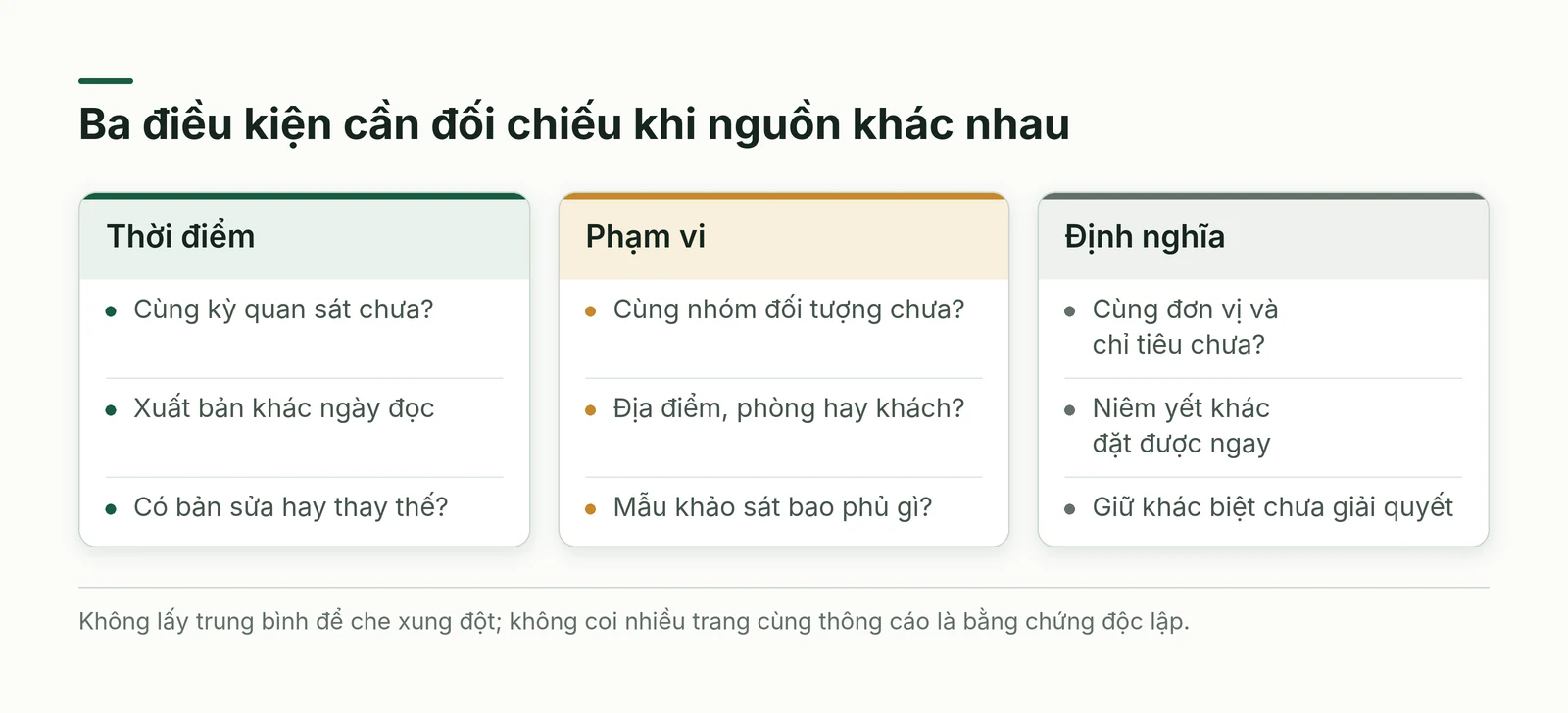 Khung xử lý xung đột nguồn theo thời điểm, phạm vi và định nghĩa