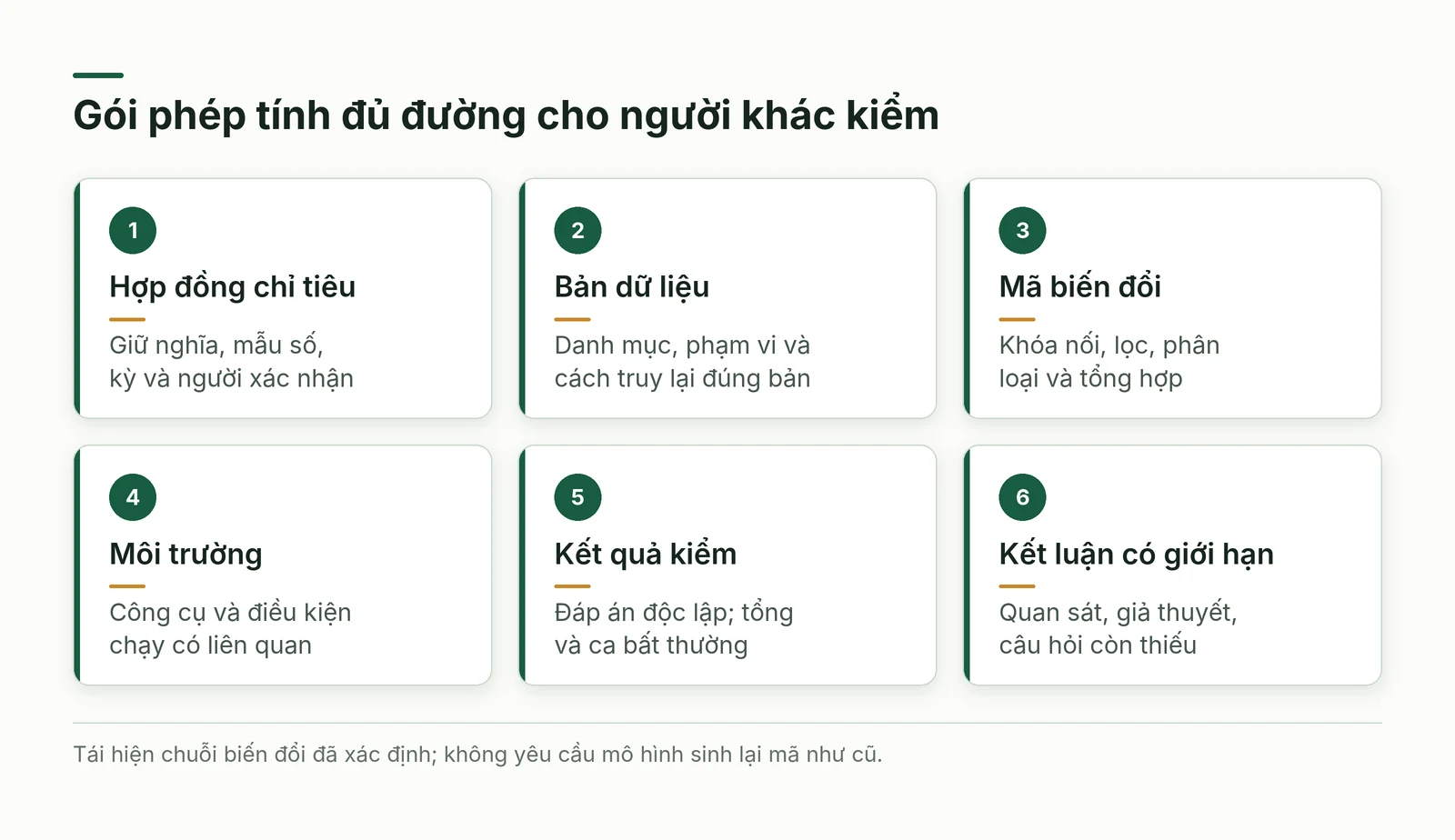 Các thành phần dữ liệu, mã, môi trường và kết luận của gói phép tính tái hiện