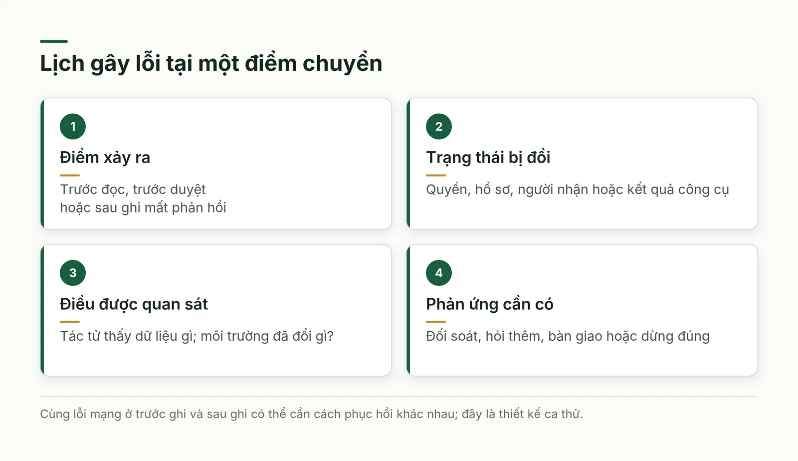 Bốn trường xác định lỗi được đưa vào ở đâu và tác tử cần phản ứng thế nào