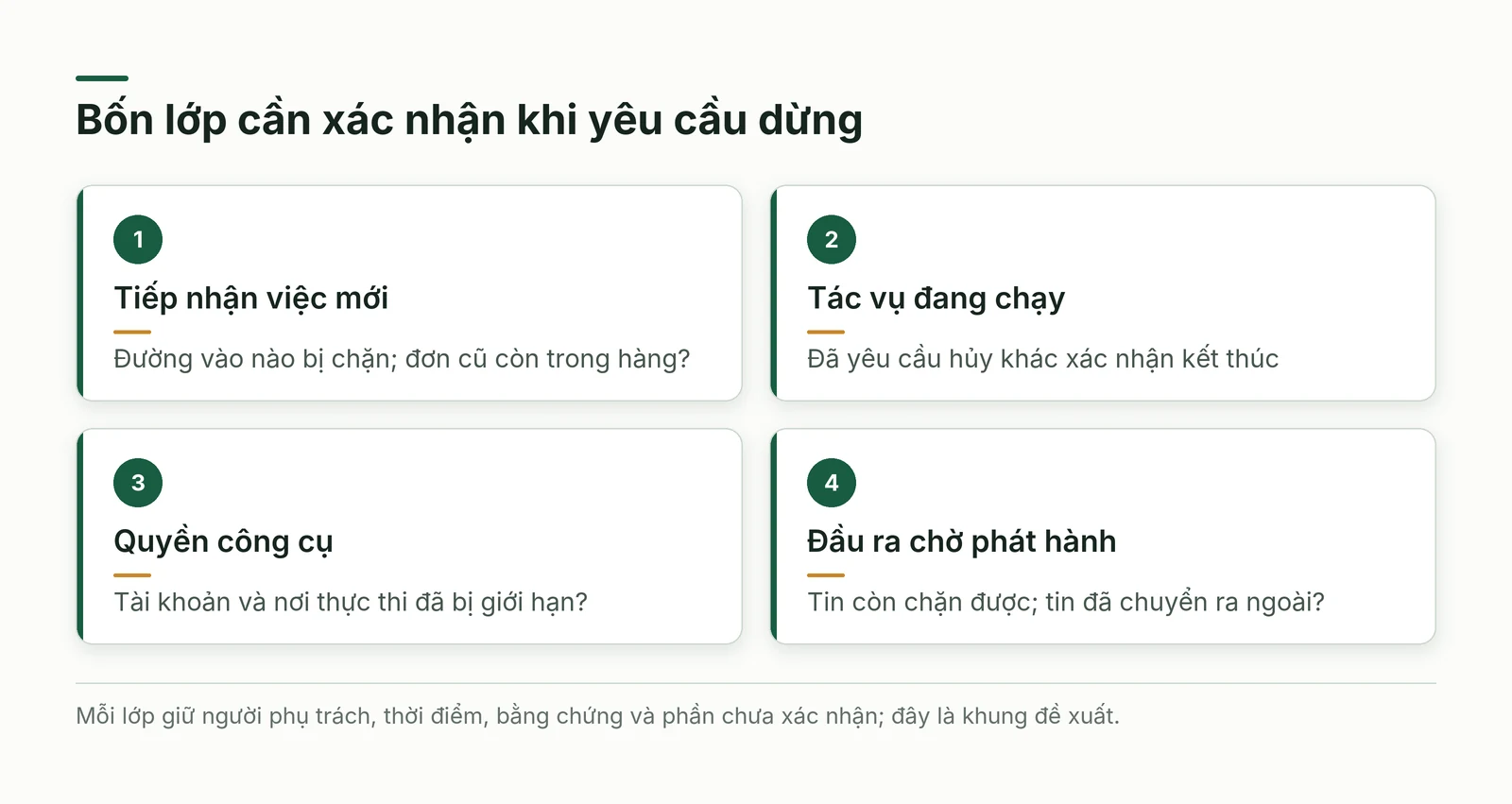 Bốn lớp ngừng nhận việc, xử lý lệnh chạy, thu quyền và chặn đầu ra khi dừng tác tử