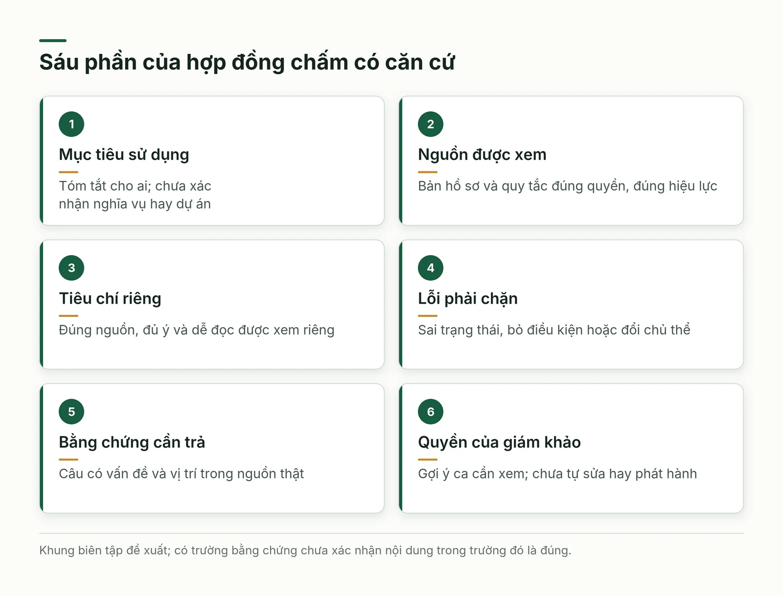 Sáu trường của hợp đồng chấm gồm mục tiêu, nguồn, tiêu chí, lỗi chặn, bằng chứng và thẩm quyền