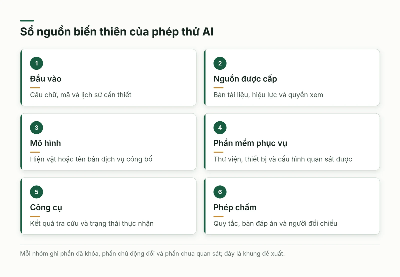 Sáu nhóm nguồn biến thiên cần giữ trong phép thử độ ổn định của trợ lý kỹ thuật