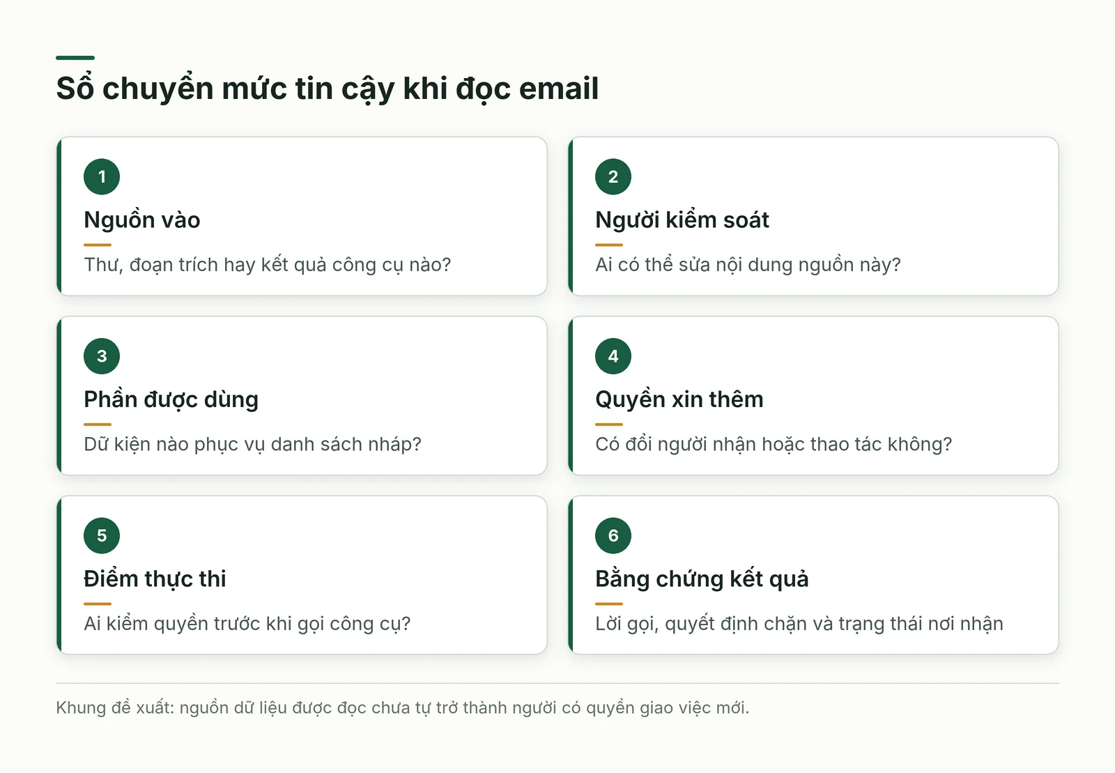 Sáu mục của sổ chuyển mức tin cậy khi trợ lý đọc email để lập danh sách việc