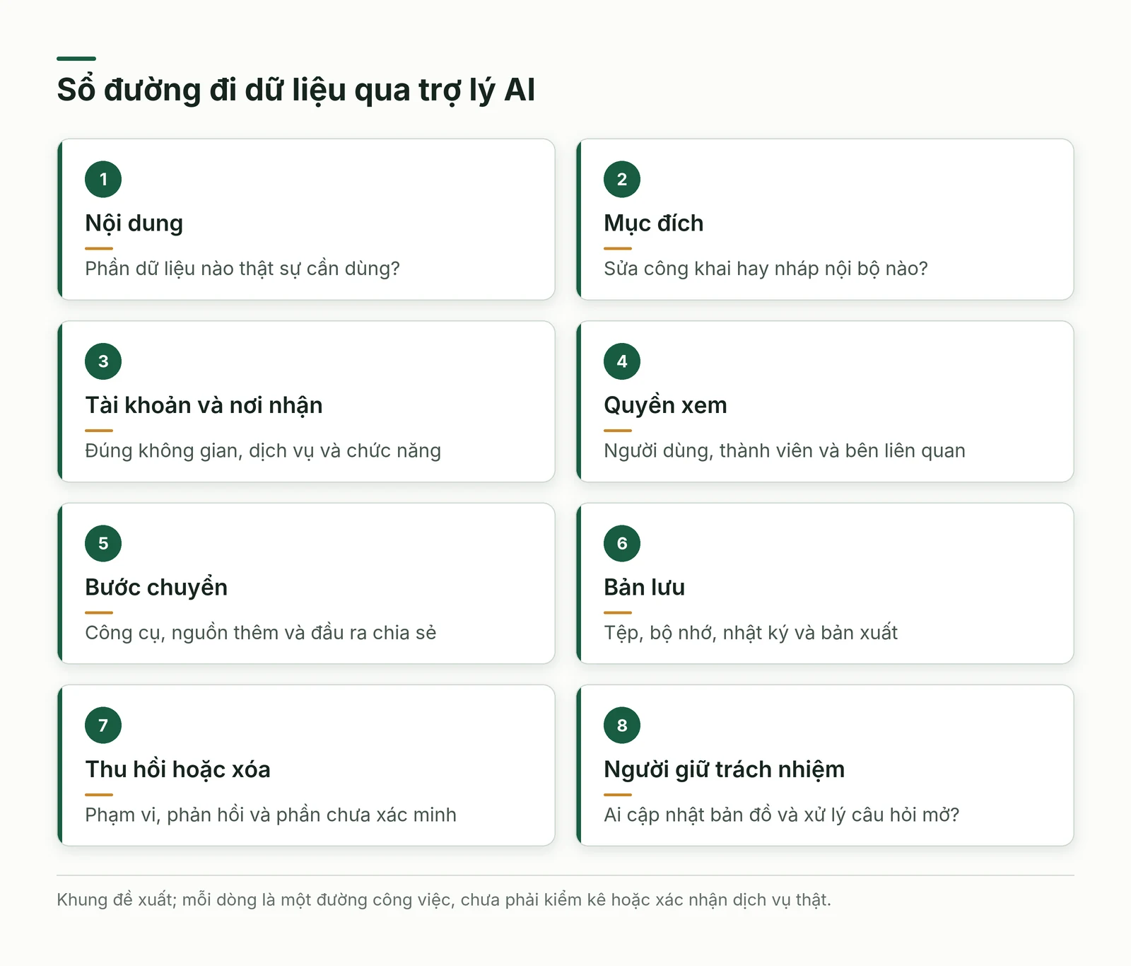 Tám trường của sổ đường đi dữ liệu từ nội dung cần dùng tới người giữ trách nhiệm
