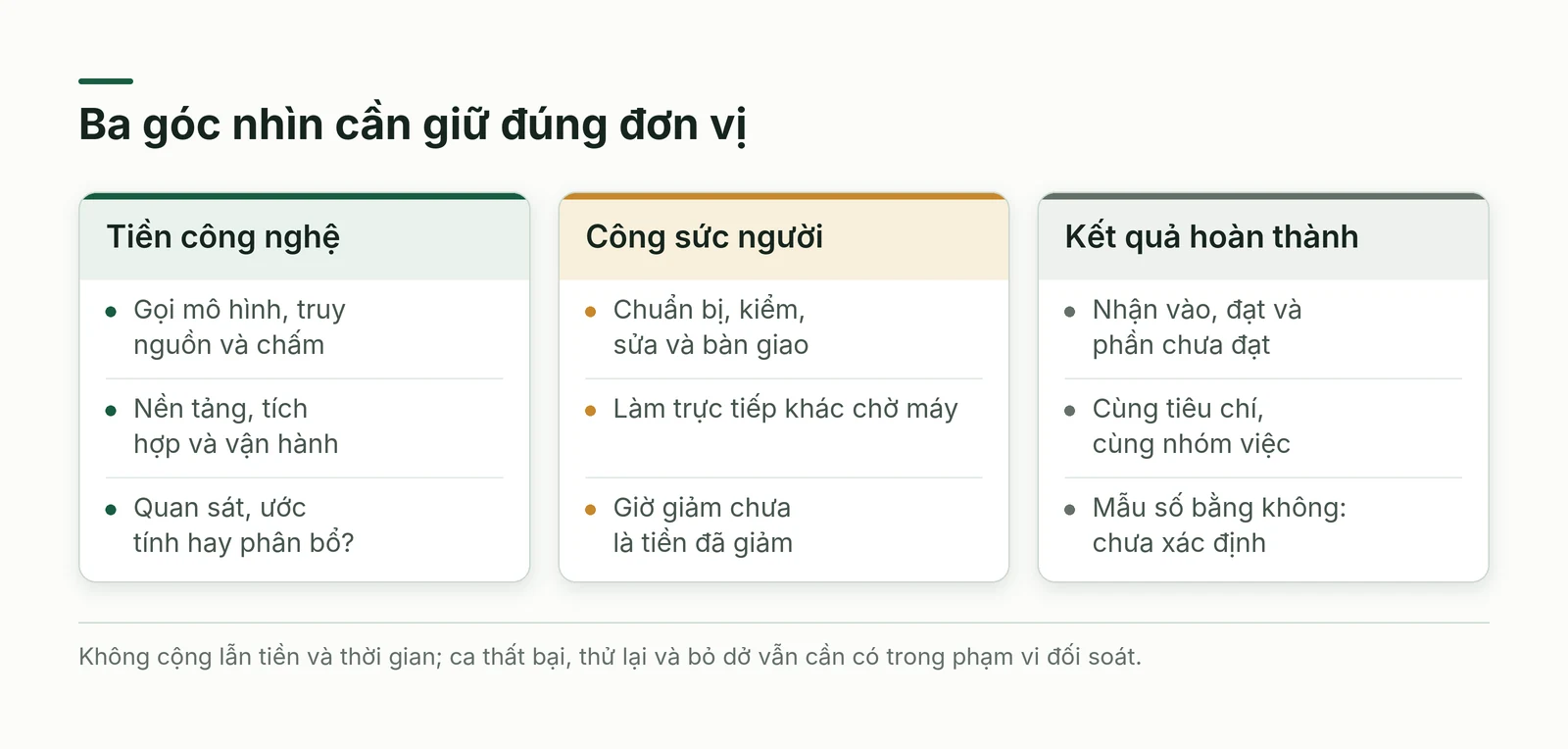 Ba góc nhìn về tổng tiền, công sức và kết quả hoàn thành cần được đối chiếu riêng