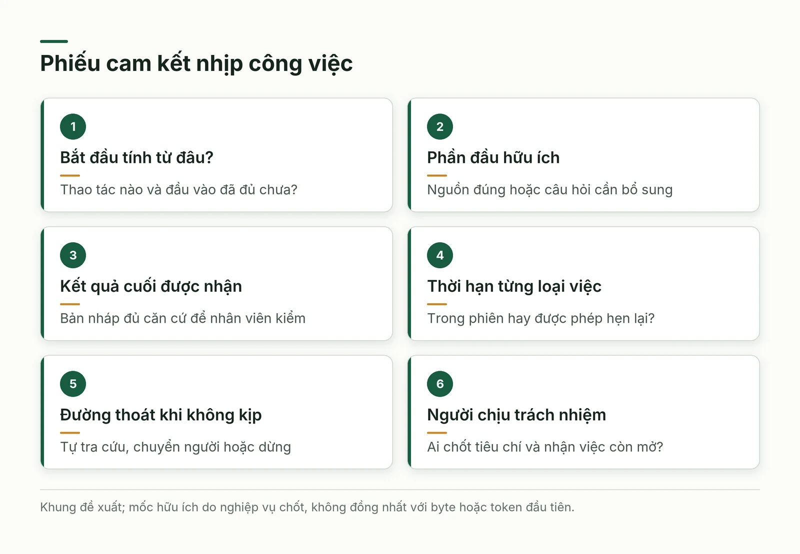 Sáu ô xác định nhịp công việc cần đo