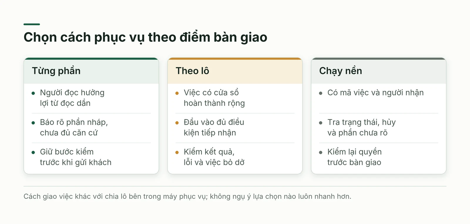 Ba cách phục vụ gắn với thời điểm nhận kết quả