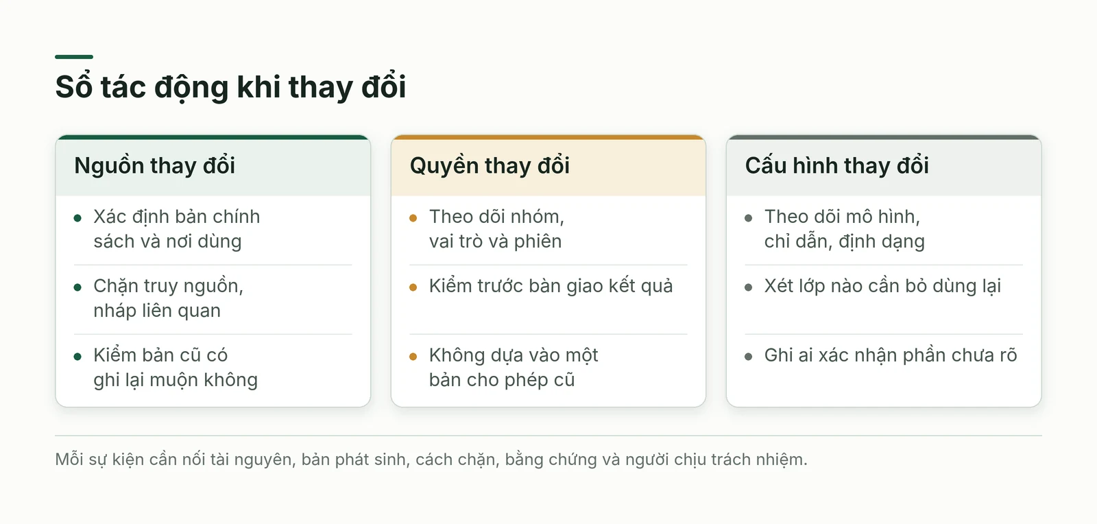 Ba kiểu thay đổi cần được nối tới đúng lớp dữ liệu