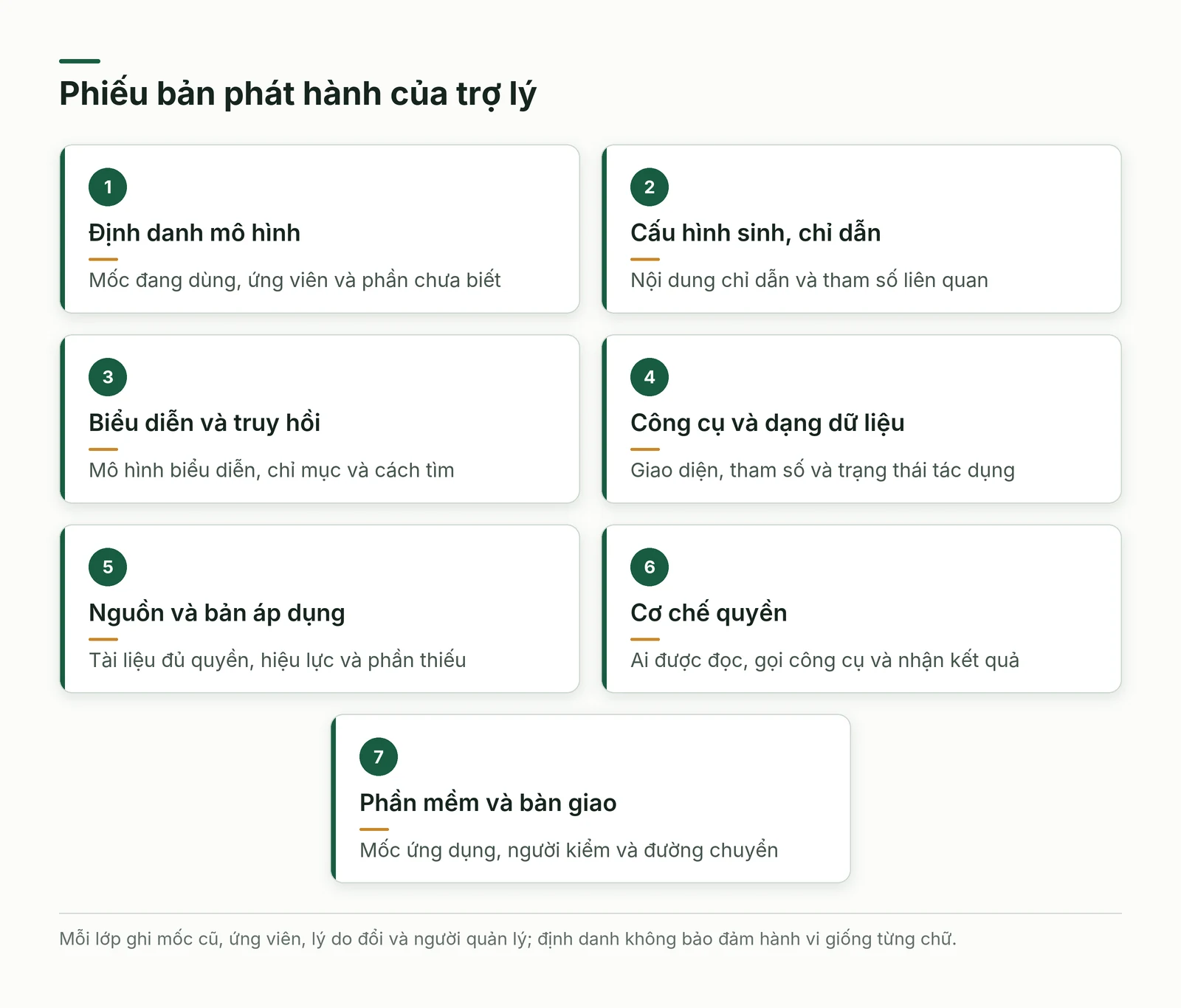 Bảy lớp đi cùng một bản phát hành của trợ lý