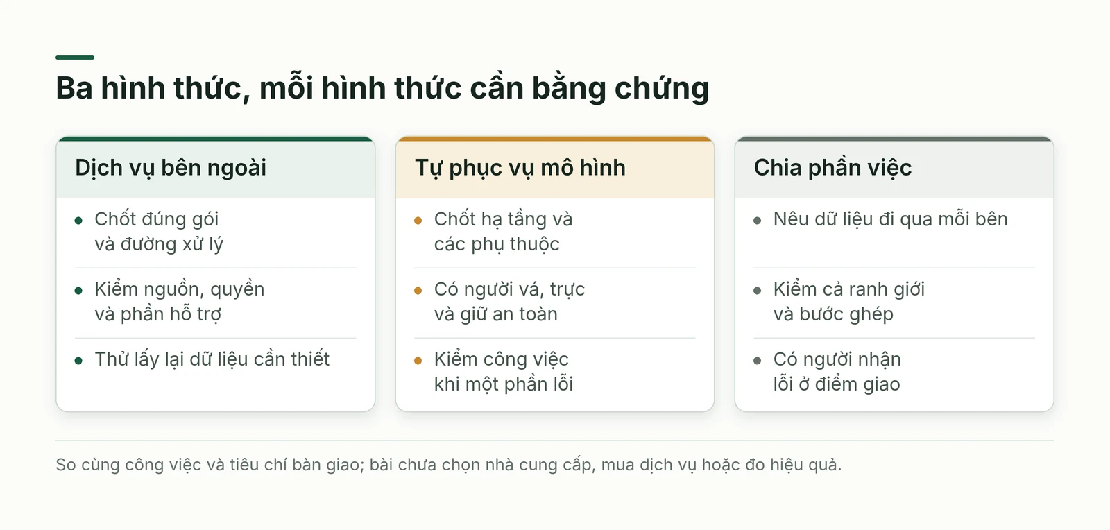 Ba hình thức cung cấp với phần trách nhiệm cần kiểm