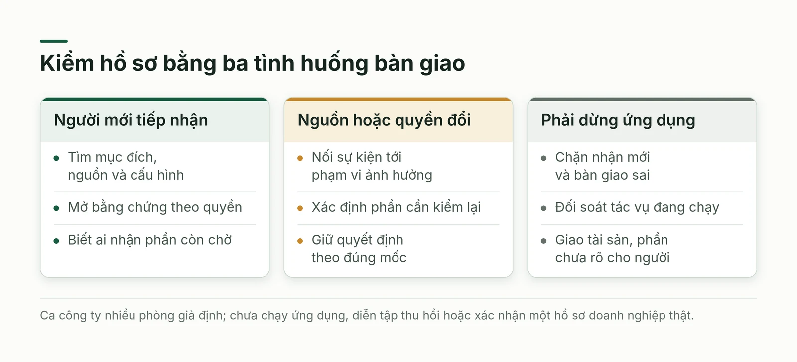 Ba phép kiểm hồ sơ khi bàn giao, đổi quyền và phải dừng