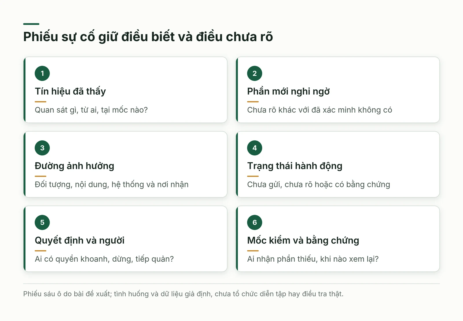 Sáu ô giữ tín hiệu phần nghi ngờ phạm vi ảnh hưởng trạng thái hành động quyết định và mốc kiểm tiếp