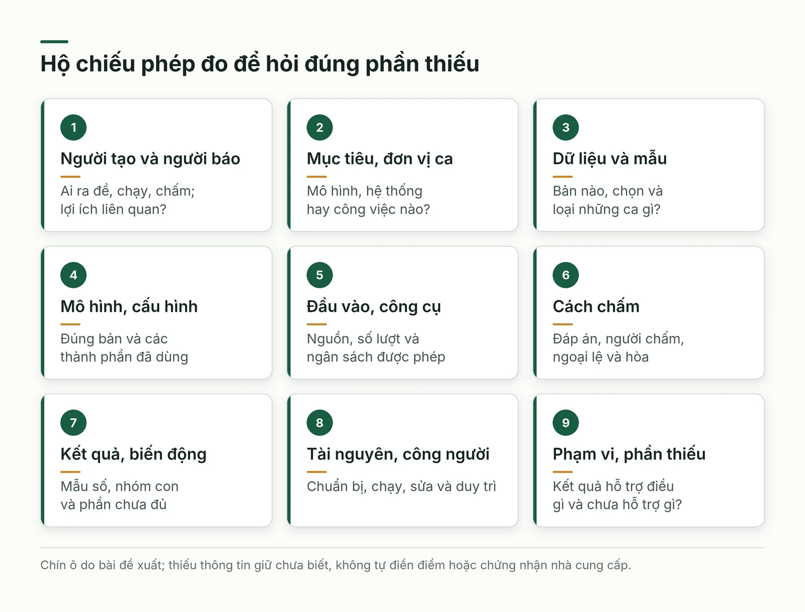 Chín ô của hộ chiếu phép đo giữ người tạo mục tiêu dữ liệu phiên bản đầu vào chấm kết quả tài nguyên và giới hạn